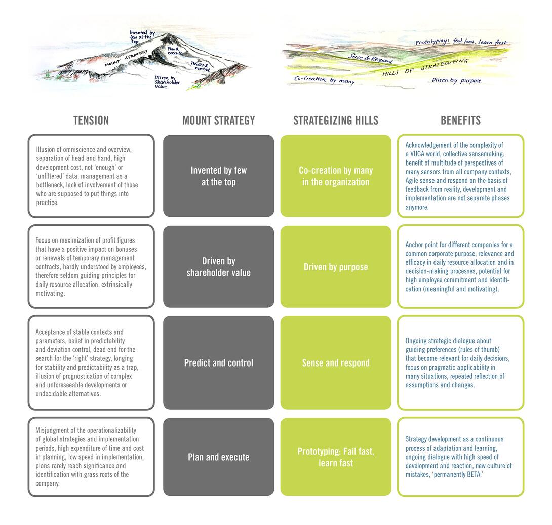 adjective format Allergy Dynamic Strategizing: About Agile Forms of Strategy Work | dwarfs and Giants adjective format Allergy Dynamic Strategizing: About Agile Forms of Strategy Work | dwarfs and Giants